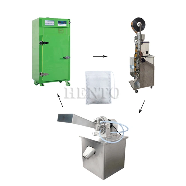 Mesin Pembungkusan Teabag