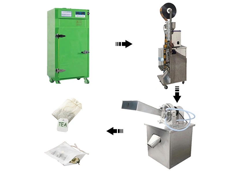 Teabag Packing Machine Teabag Packing Machine